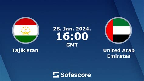 united arab emirates vs tajikistan h2h